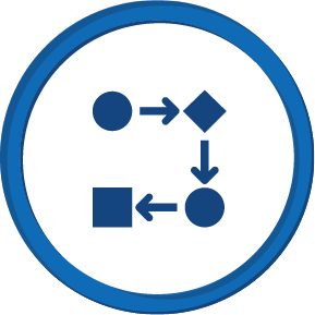 Operational Procedures
